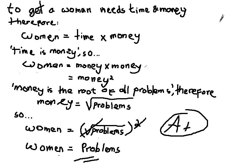 Women Problems